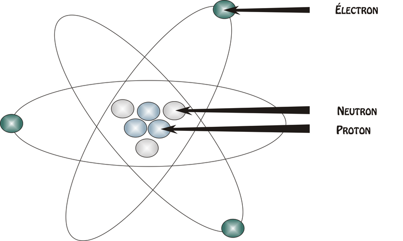 Fichier:Structure d'un atome.png