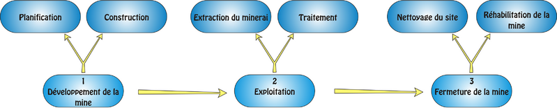 Fichier:Schéma exploitation.png