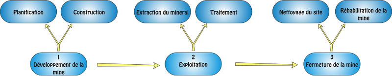 Schéma exploitation.png