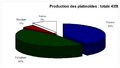 Production platinoides.png