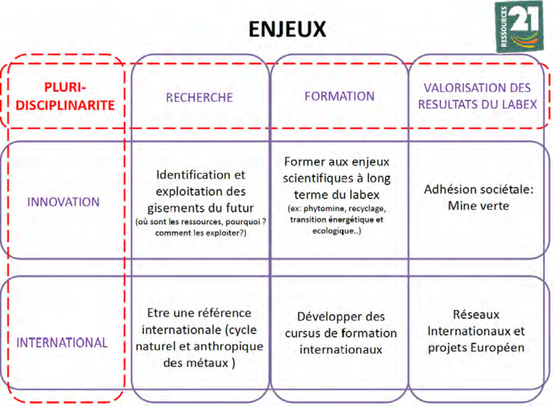 Fichier:EnjeuxR21.png