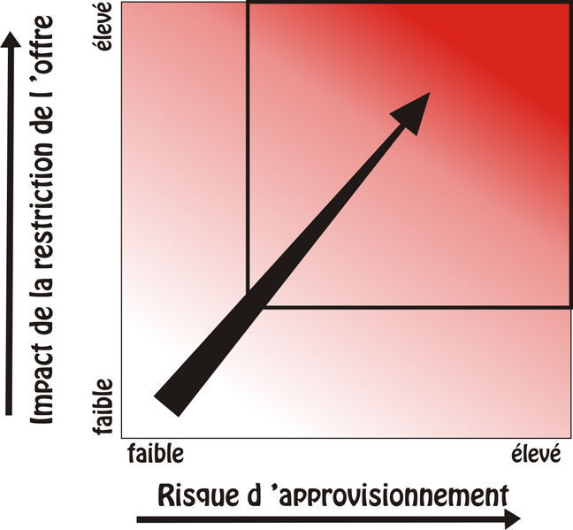 Fichier:Calcul risque.png