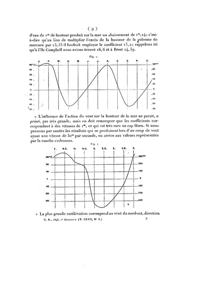 Fichier:CR Académie des sciences Juillet 1893.pdf