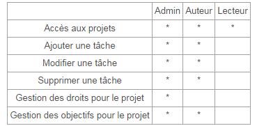 Projet acollab.png