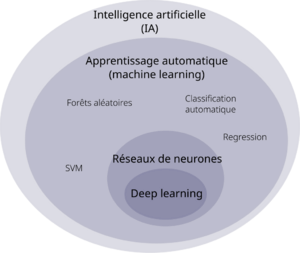 Apprentisage.png