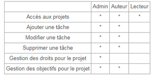 Projet acollab.png
