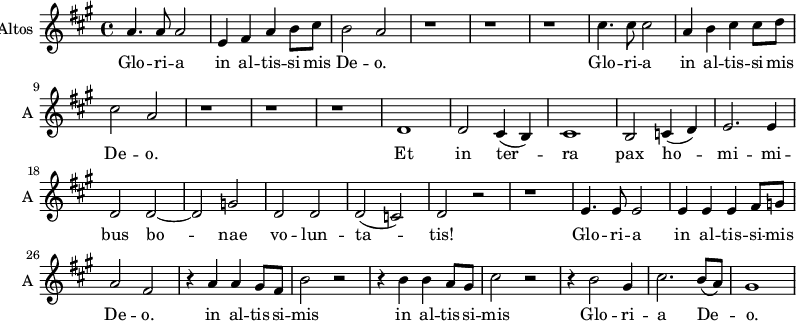 \new Staff \with {
midiInstrument = "church organ"
instrumentName = #"Altos "
shortInstrumentName = #"A "
} {
\relative c'' {
\time 4/4 \key a \major
a4. a8 a2
e4 fis a b8 cis
b2 a
r1 r r
cis4. cis8 cis2
a4 b cis cis8 d
cis2 a
r1 r r
d,1
d2 cis4 (b)
cis1
b2 c4 (d)
e2. e4
d2 d2~
d2 g
d2 d2
d2 (c )
d2 r2
r1
e4. e8 e2
e4 e e fis8 g
a2 fis
r4 a a gis8 fis8
b2 r
r4 b b a8 gis
cis2 r
r4 b2 gis4
cis2. b8 (a)
gis1
} }
\addlyrics {
Glo -- ri -- a
in al -- tis -- si -- mis De -- o.
Glo -- ri -- a
in al -- tis -- si -- mis De -- o.
Et in ter -- ra pax ho -- mi -- mi -- bus
bo -- nae vo -- lun -- ta -- tis!
Glo -- ri -- a
in al -- tis -- si -- mis De -- o.
in al -- tis -- si -- mis
in al -- tis -- si -- mis
Glo -- ri -- a De -- o.
}
