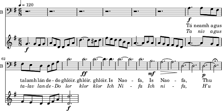 
<<
\new ChoirStaff <<
\new Staff \with {
  midiInstrument = "violin"
  shortInstrumentName = #"B "
  instrumentName = #"B "
  } {
  \clef bass \relative c' { 
   \time 6/8 \key g \major 

        \repeat unfold 6 {r2.}
        a4.\f     a8 g fis 
        fis e d   d fis a  
        d2.


        d2.\ff
        d2.~
        d4. d
        d2.~ 
        d2.
        d2.
        b2.\mf
        a2.~\>
        a2.
        d,2.~\!
        d2.
        d2.~\p
        d2.\fermata 


  }  }
 \addlyrics { 
              Tá neamh a -- gus ta -- lamh lán de - do ghlóir. 
              ghlóir.  ghlóir. 
              Is
              Nao --
              fa,
              Is
              Nao --
              fa,
              Thu
            }
\addlyrics {  \override LyricText.font-shape = #'italic
              Ta niv a -- gus ta -- lav lan de - Do lor 
              klor klor
           Ich
              Ni -- fa
           Ich  ni --
              fa,
              H'u
              
            }
 >>
    \new PianoStaff <<
      \new Staff ="up" \relative c'' { 
        \time 6/8 \key g \major 
        \tempo 4 = 120
      \set Score.currentBarNumber = #55
        g4.\f g8 fis g
        a fis d d fis a
        d4.~d8 cis d
        fis e d   d  b a
        a4.~ a8 b a
        a g fis   fis e d
        a'4.~ a8 g fis
        fis e d  d  fis a
        <d, d'>2.\f


      
       } 
    >>

>>
