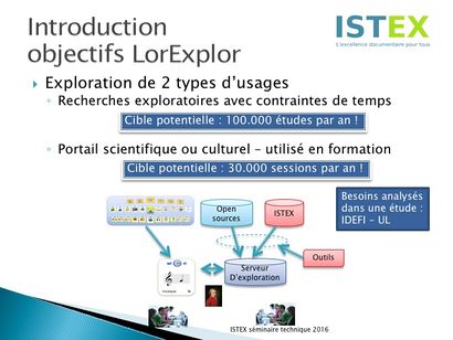 Séminaire ISTEX 2016 V2 Diapositive02.jpg