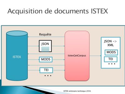 Séminaire ISTEX 2016 Diapositive14.jpg