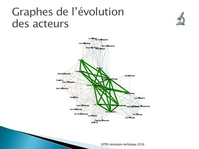 Séminaire ISTEX 2016 V2 Diapositive25.jpg