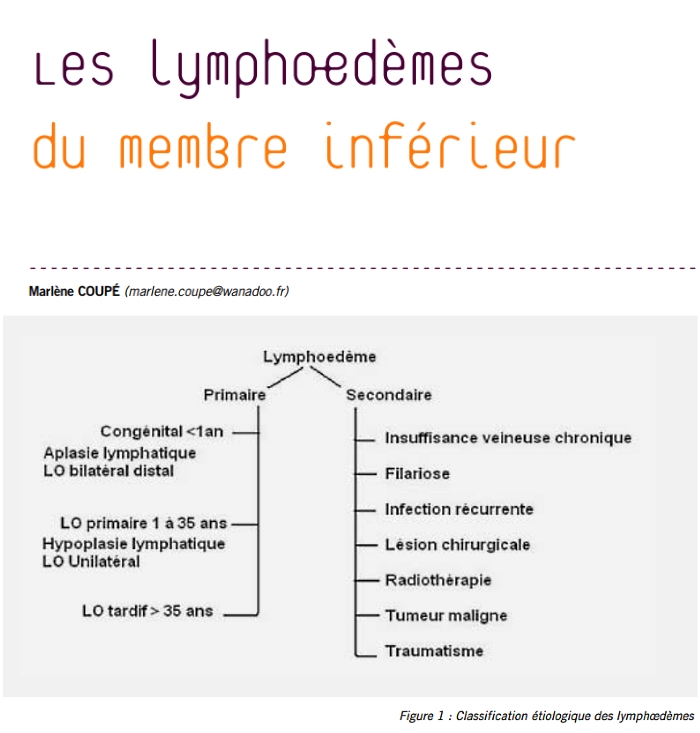 Lymphoedeme description.jpg