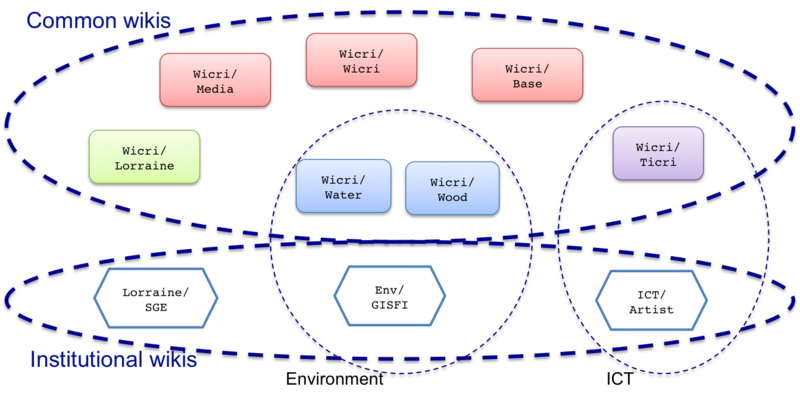 File:WicriNetwork.png