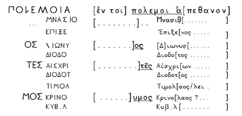Fichier:Conf Boumerdes GV exemple.png