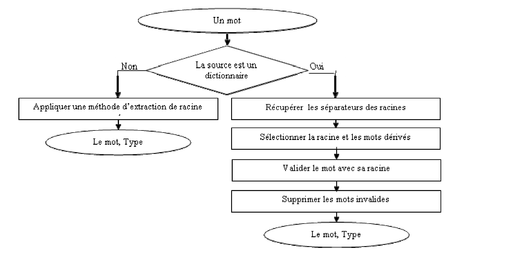 Figure 3 Le classifieur.png