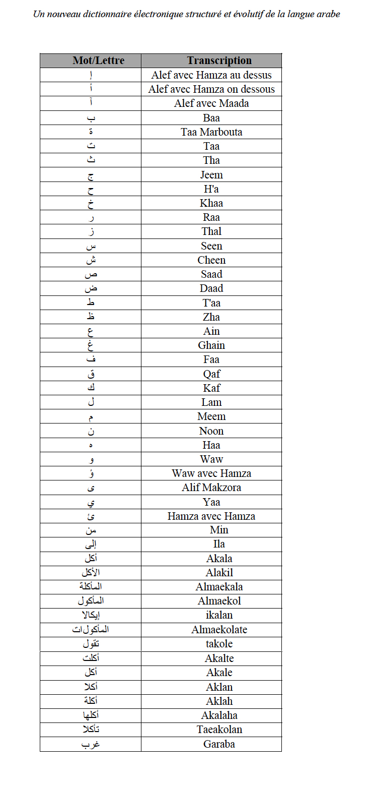 Table 1 Les transcriptions des lettres et des mots arabes utilisés dans ce document..jpg