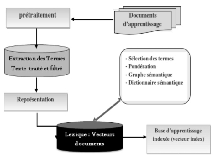 CIDE(2011)Zaki-img1.jpg