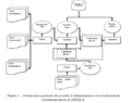 Figure 1 Architecture générale du système d’alimentation et d’enrichissement automatiquement de DESELA..png