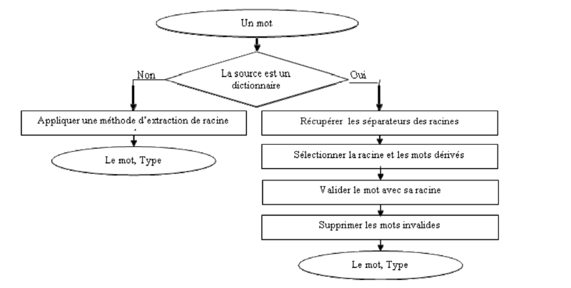 Fichier:Figure 3 Le classifieur.png