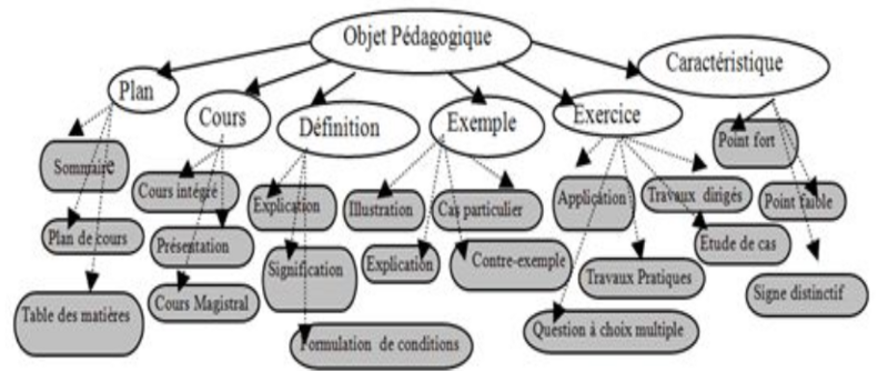 Fichier:CIDE (2011) Smine image1.PNG