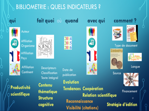 Master UL 2017 bibliométrie V2.5 Diapositive21.png