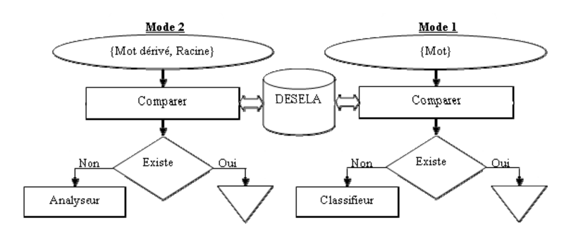 Fichier:Figure 6 Le comparateur.png