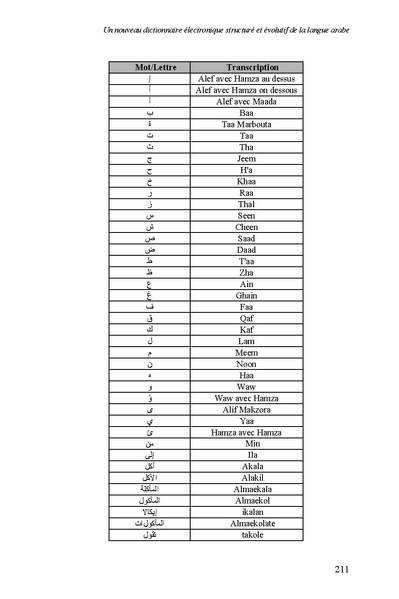 Fichier:CIDE (2009 al Hajjar.pdf