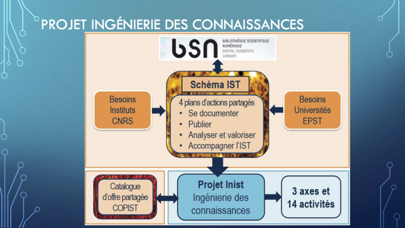 Fichier:Master UL 2017 Cours P5.png