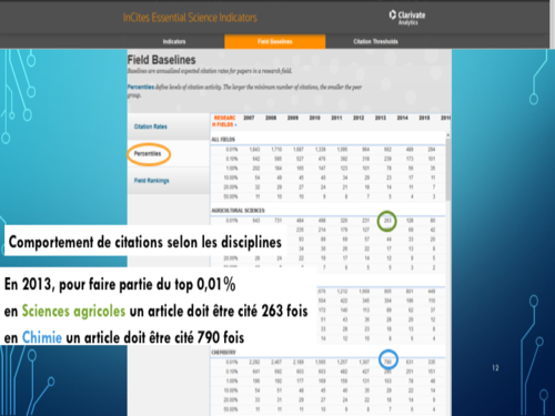 Master UL 2017 bibliométrie V2.5 Diapositive12.png