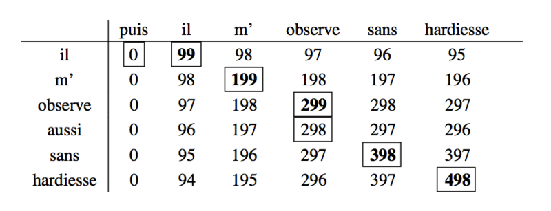 Fichier:CIDE (1998) Richy fig 3.png