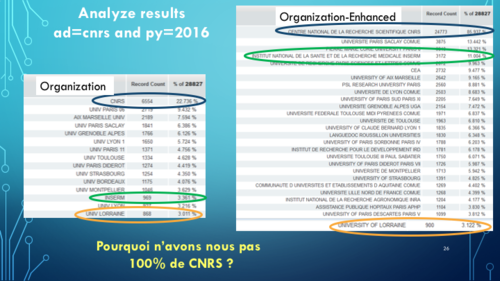 Master UL 2017 bibliométrie Diapositive26.png