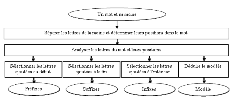 Fichier:Figure 5 L’analyseur.png