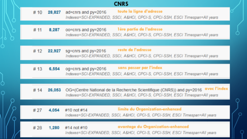 Master UL 2017 bibliométrie Diapositive24.png