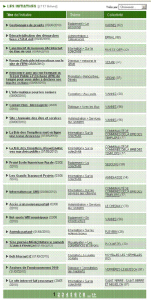 Fichier:CIDE (2010) Labelle fig 4.png