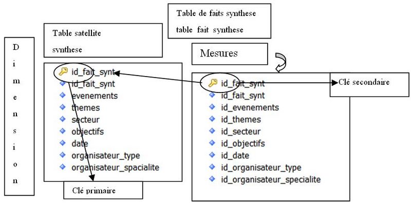 Fichier:CIDE 10 Peguiron5.jpg