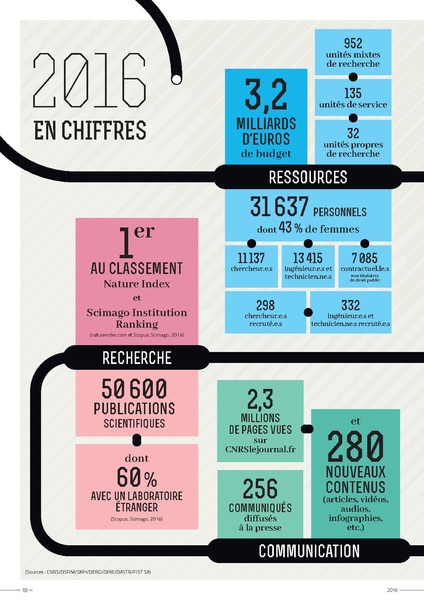 Fichier:RA CNRS2016 complet BD.pdf