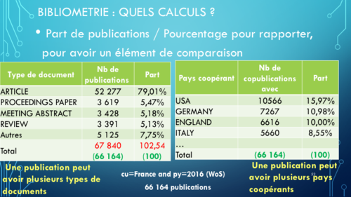 Master UL 2017 bibliométrie Diapositive52.png