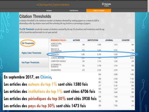 Master UL 2017 bibliométrie V2.5 Diapositive13.png