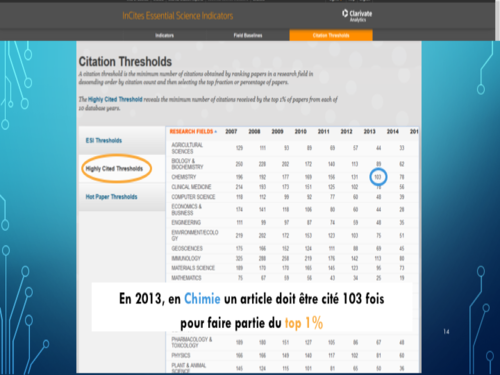 Master UL 2017 bibliométrie V2.5 Diapositive14.png