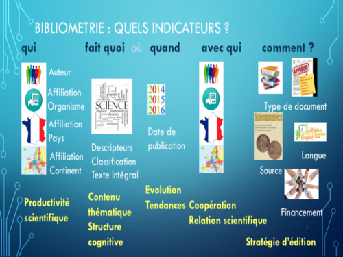 Master UL 2017 bibliométrie V2.5 Diapositive01.png