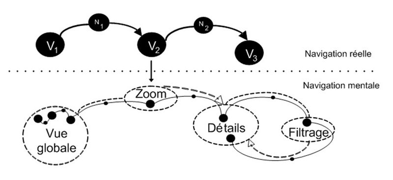 Fichier:H2PTM (2007) Vuillemot fig 2.jpg