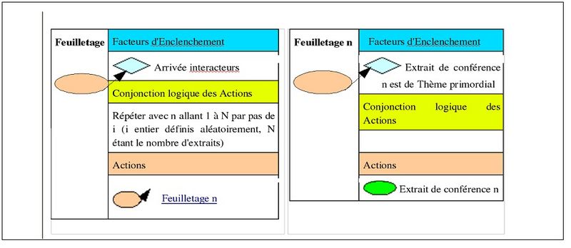 Fichier:H2PTM (2007) Durand fig 7.jpg