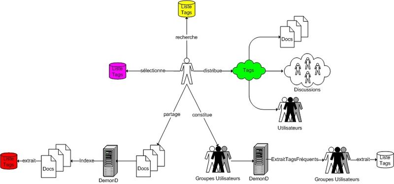 Fichier:H2PTM (2007) Delalonde fig 1.jpg