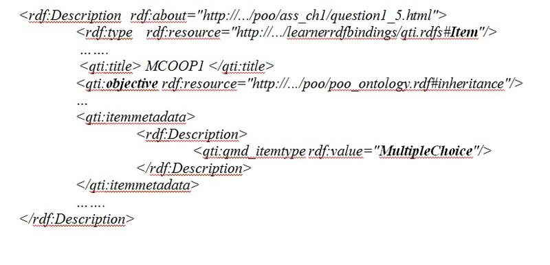 Fichier:H2PTM (2007) Cheniti-Belcadhi fig 2.jpg