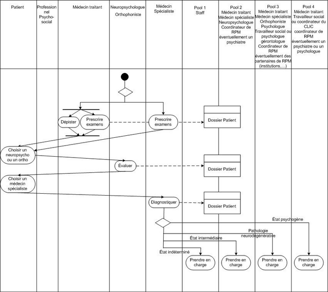 Fichier:H2PTM (2007) Bénard.png