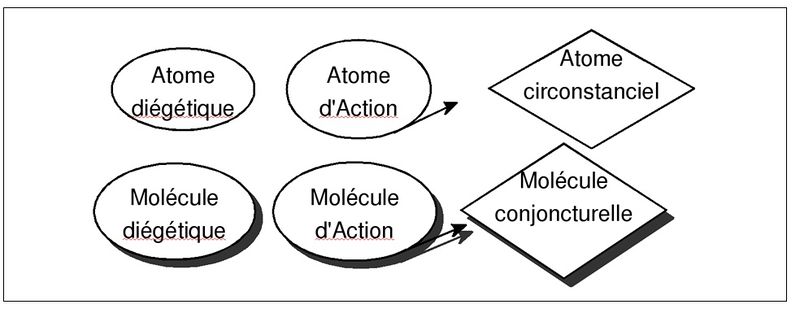Fichier:H2PTM (2007) Durand fig 1.jpg