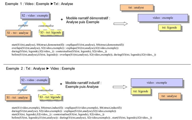 Fichier:H2PTM (2007) Gaillard fig 2.jpg