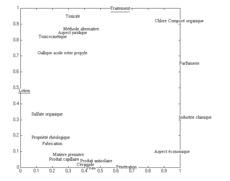 Fichier:H2PTM 1997 Grivel image 1.png