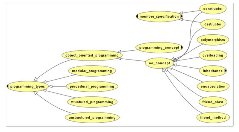 Fichier:H2PTM (2007) Cheniti-Belcadhi fig 1.jpg