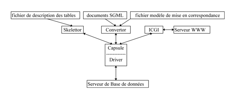 Fichier:H2PTM (1997) Grivel image 4.png